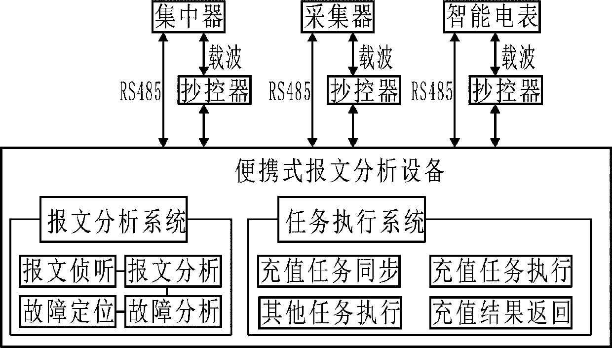 Smart electric meter electricity-selling communication detection system