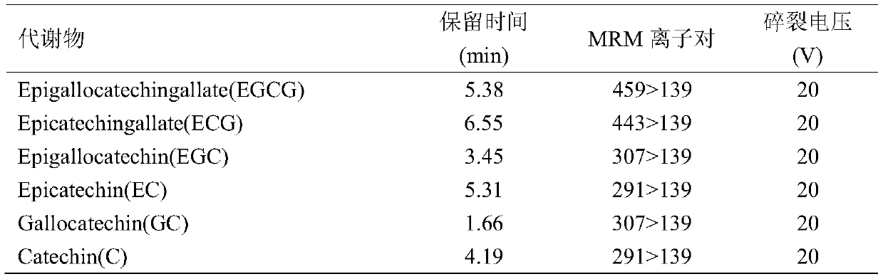 Novel method for detecting metabolite spatial distribution in fresh tea leaves based on targeted metabonomics