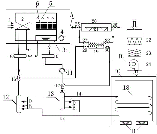 Solar evaporative cooling and capillary radiation cooling, heating and hot water systems