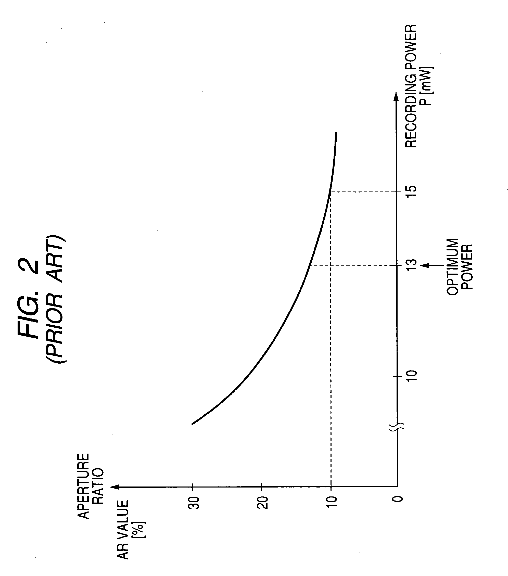 Method and apparatus for controlling recording laser power