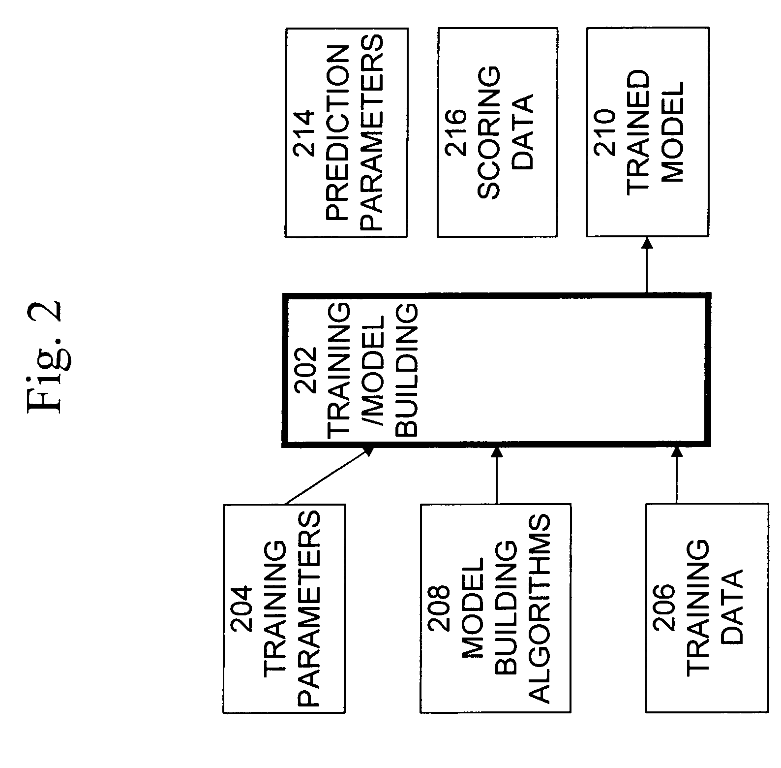 System and method for building decision trees in a database