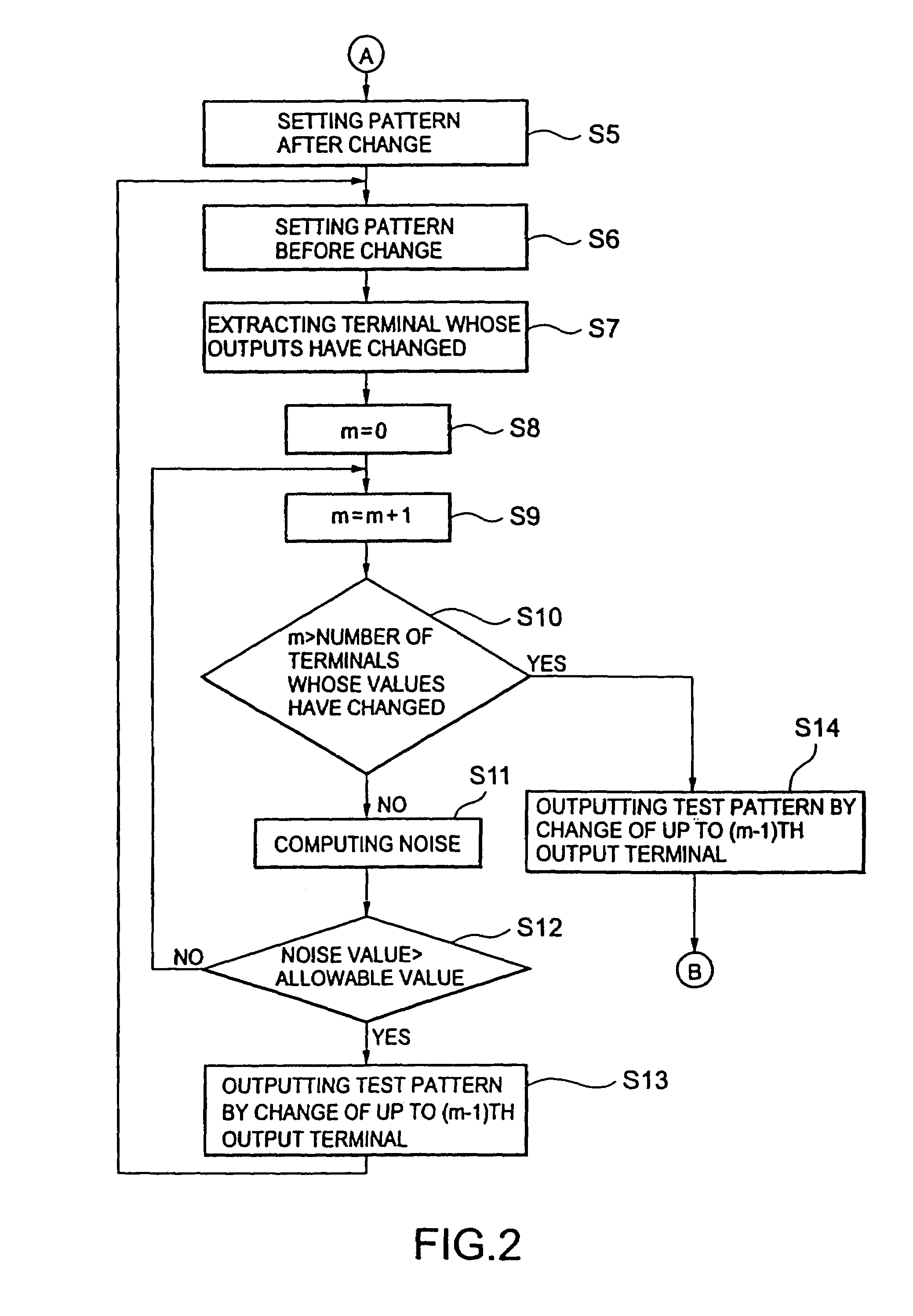 Method of generating test pattern for integrated circuit