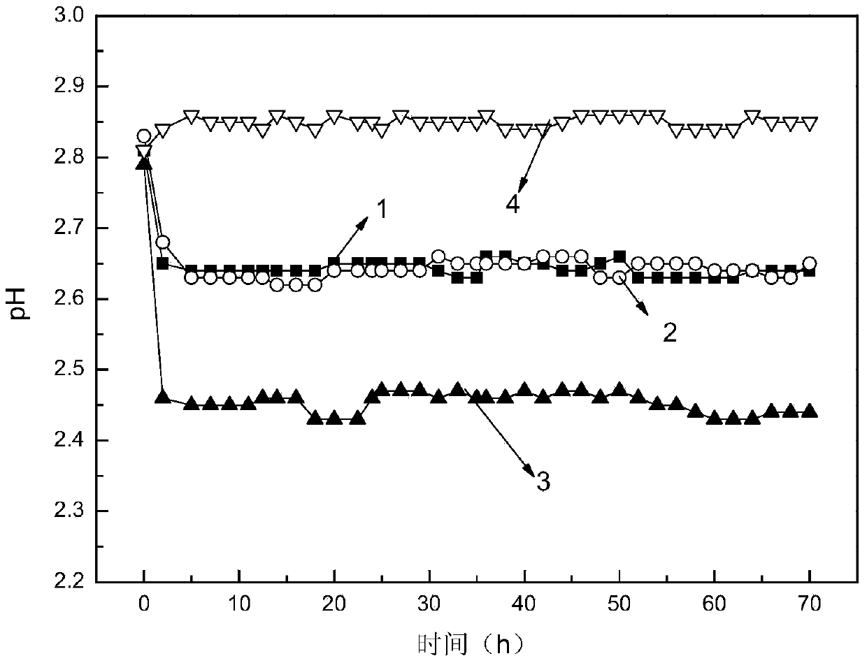 Device and method for preparing ferric oxide yellow