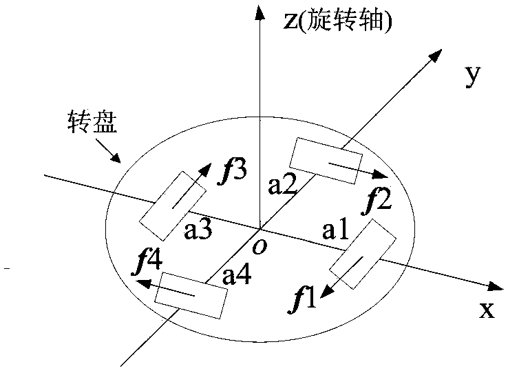 Gravity gradient sensor speed selection method based on inertial technology