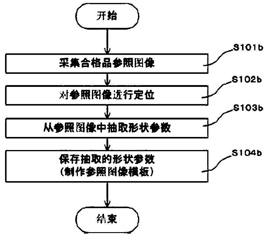 Image processing method and device thereof
