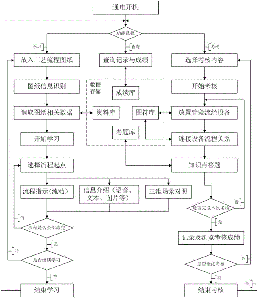 Auxiliary learning apparatus for chemical process flow chart