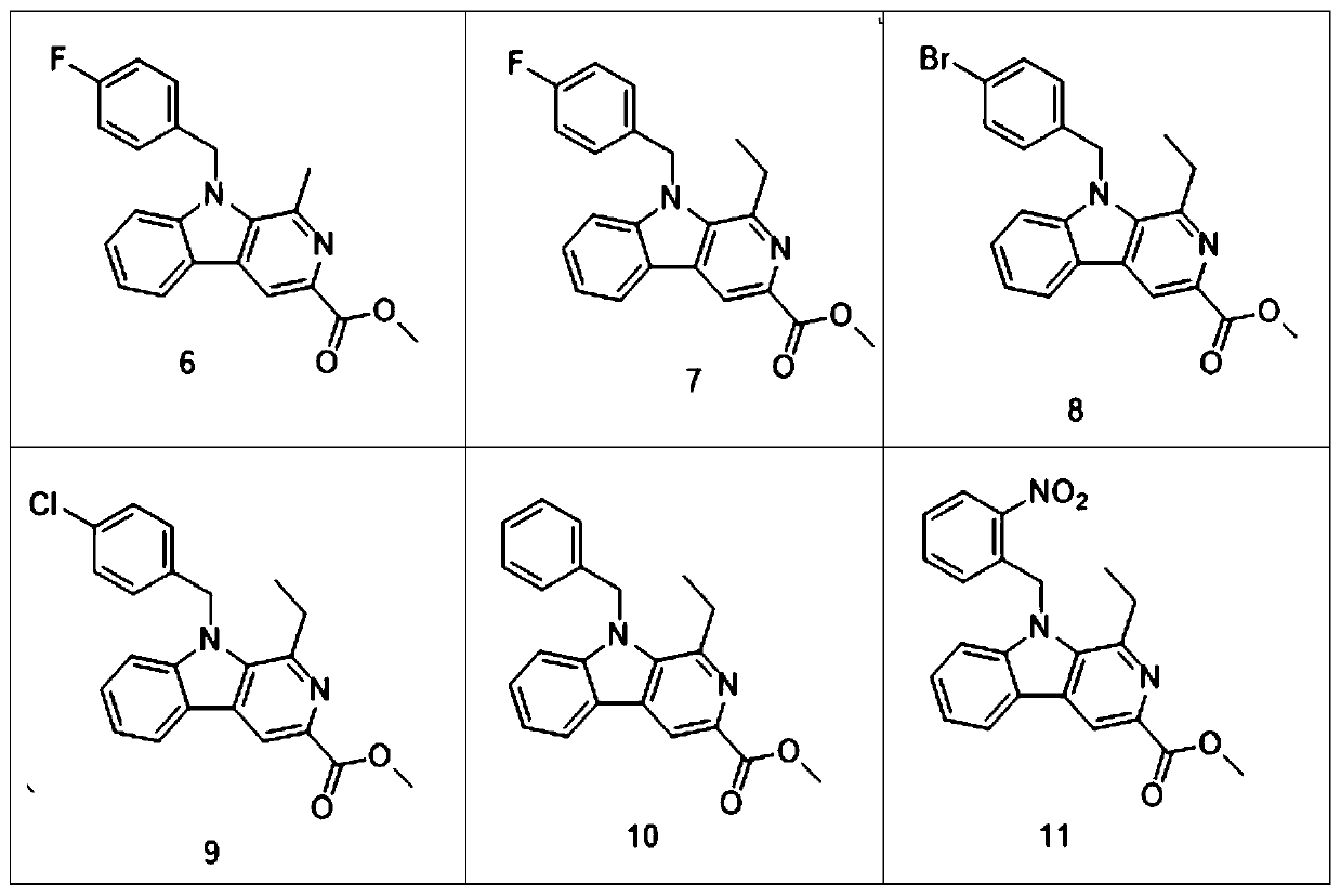 N-aryl-beta-carboline derivatives and application thereof