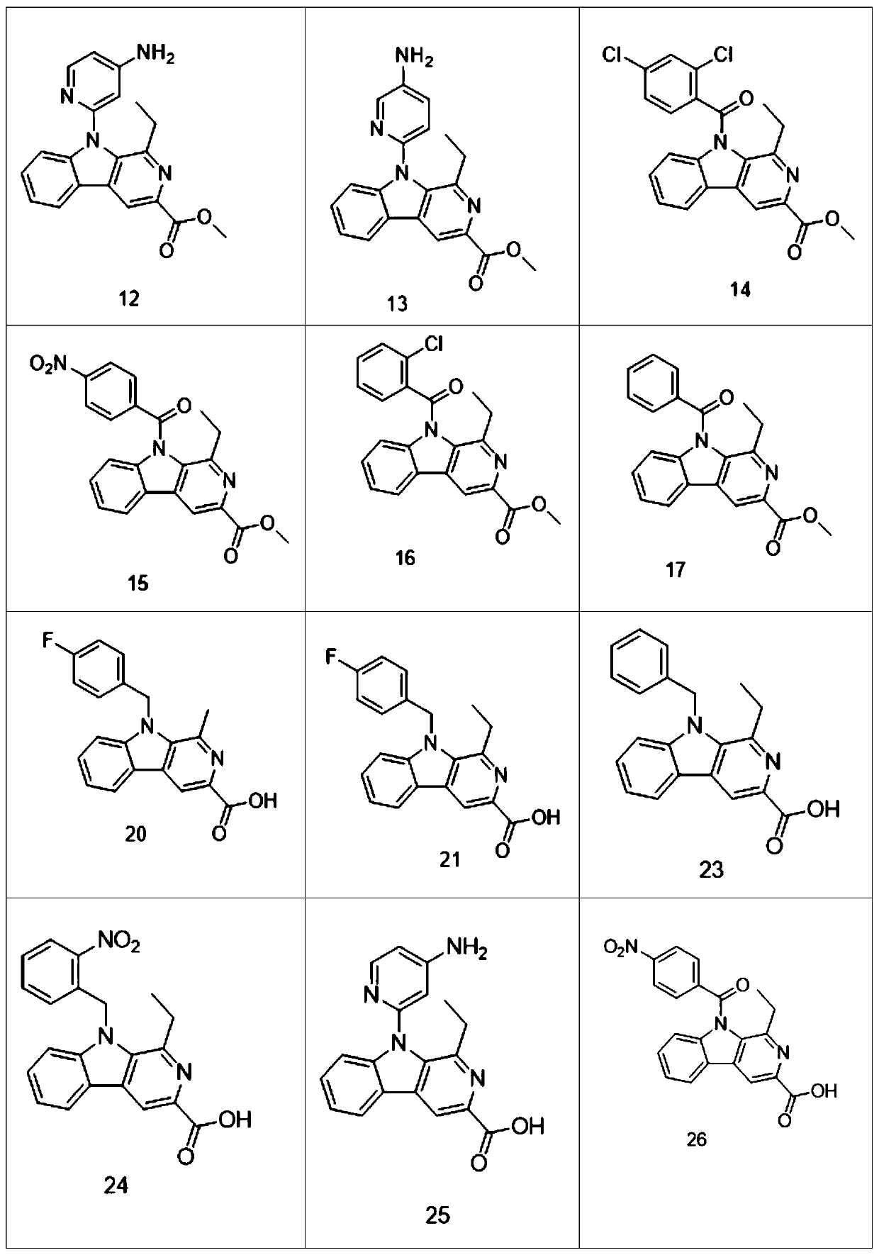 N-aryl-beta-carboline derivatives and application thereof