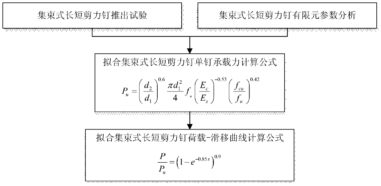 Calculation method of ultimate shear capacity of clustered long and short shear studs