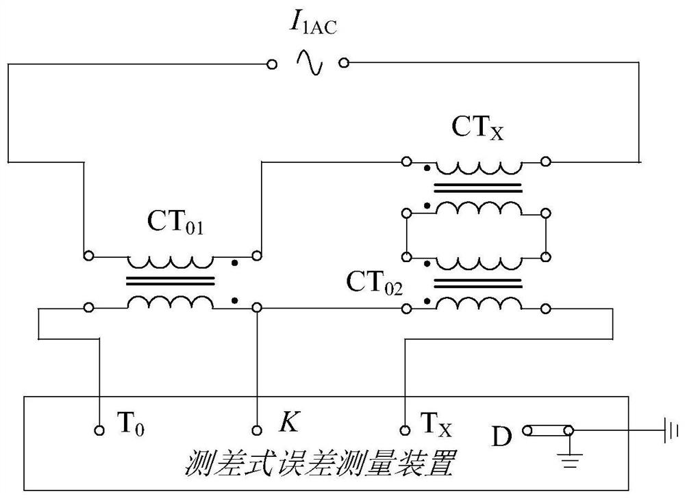 Error measurement equipment and method for current transformer