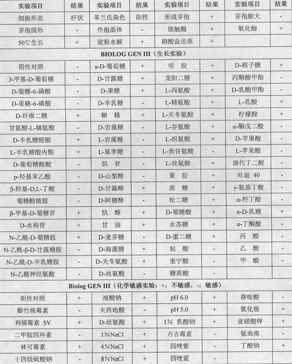 A kind of bacillus amyloliquefaciens and application thereof