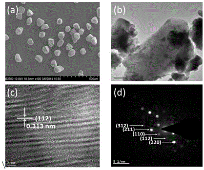 A preparation method of micron-scale spherical copper-zinc-tin-sulfur single crystal particles and its single crystal particles and application