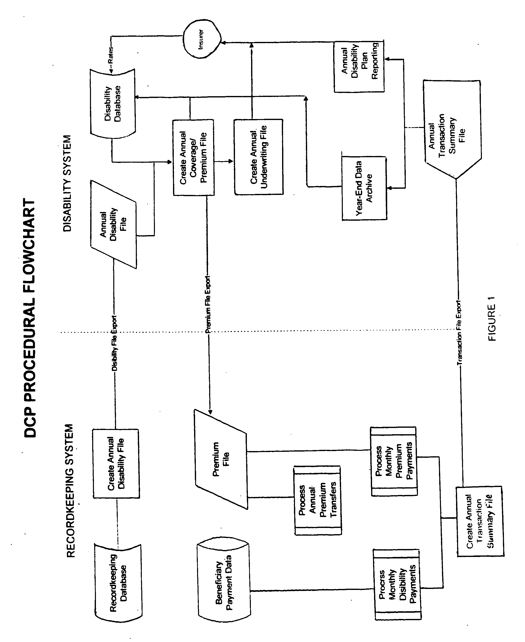 Method and system for providing insurance protection against loss of retirement accumulations in a tax favored defined contribution plan in the event of a participant's disability
