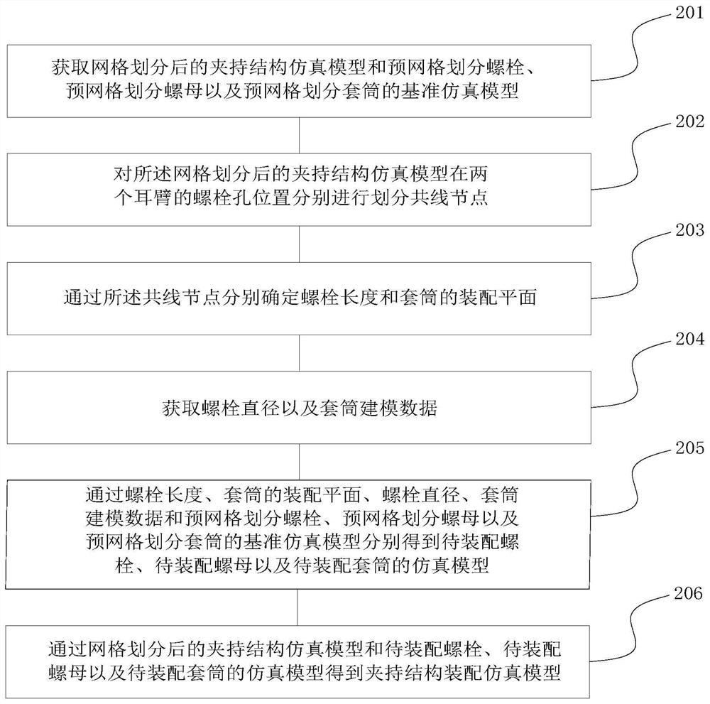 Clamping structure rigidity simulation modeling method and system, terminal and storage medium