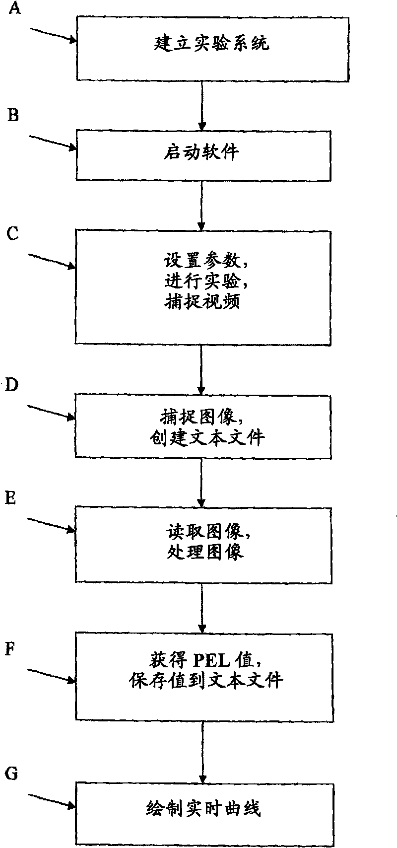 Non-contact real-time displacement measuring method and device in bending deformation process of work piece