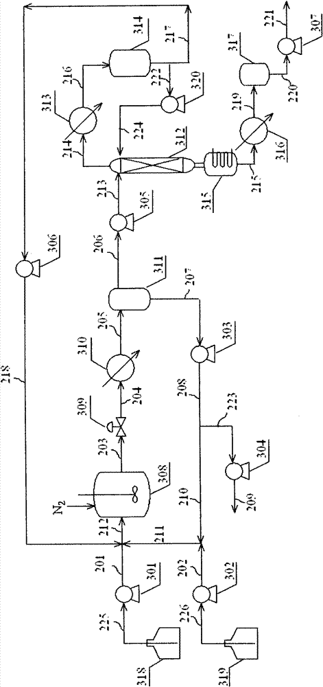 Preparation method of unsaturated aldehyde by aldehyde condensation