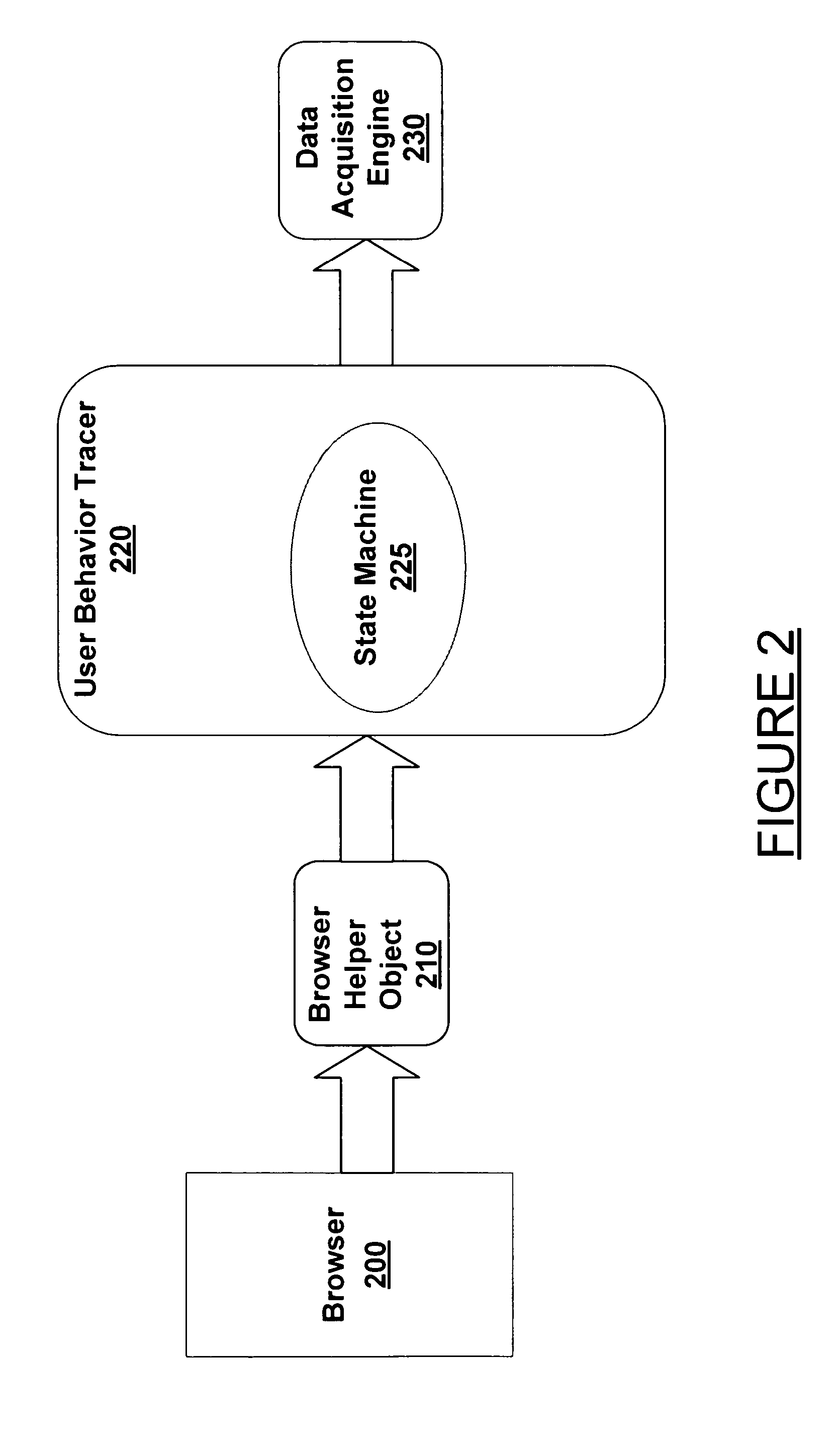 Search system using user behavior data