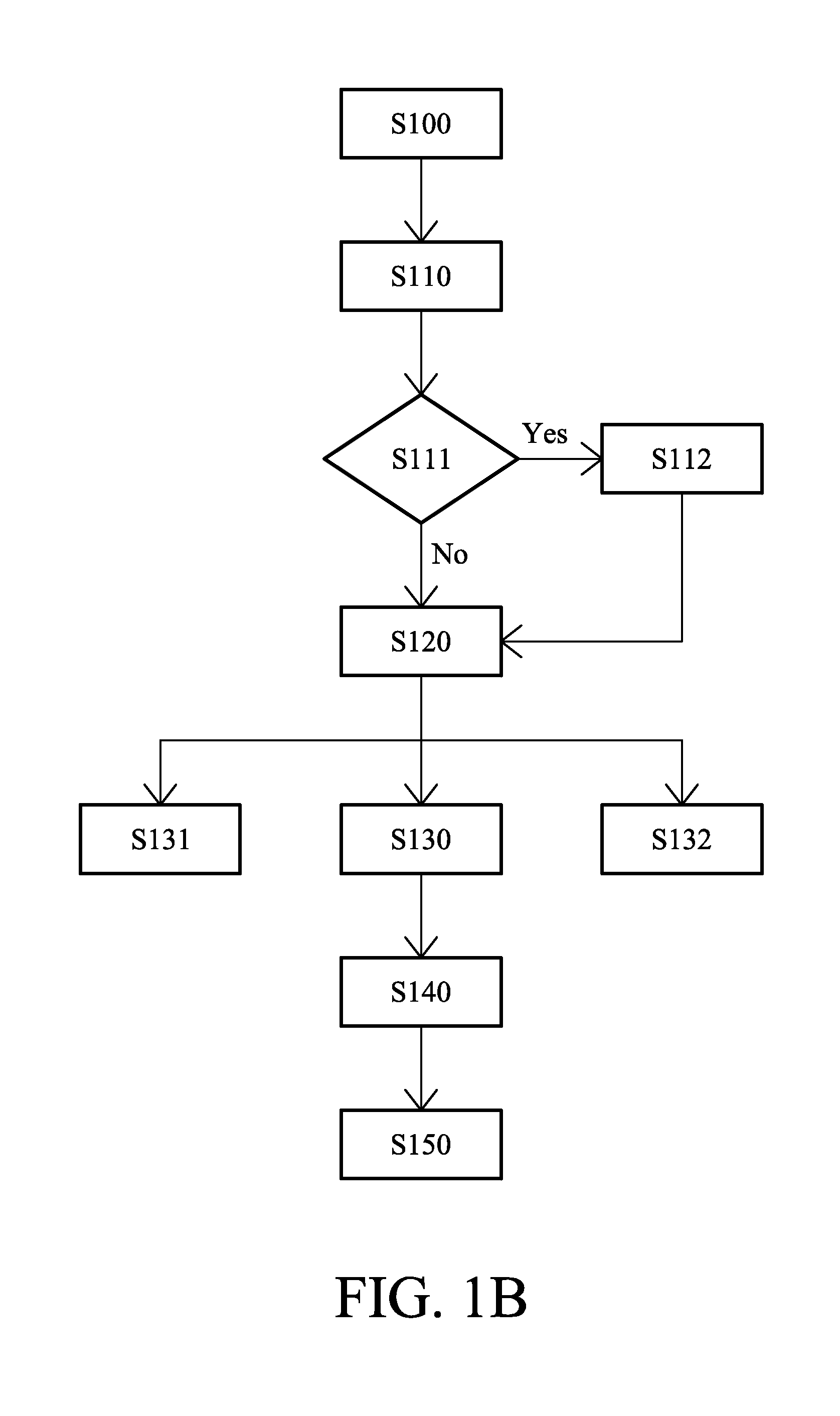 Error measuring method of gear