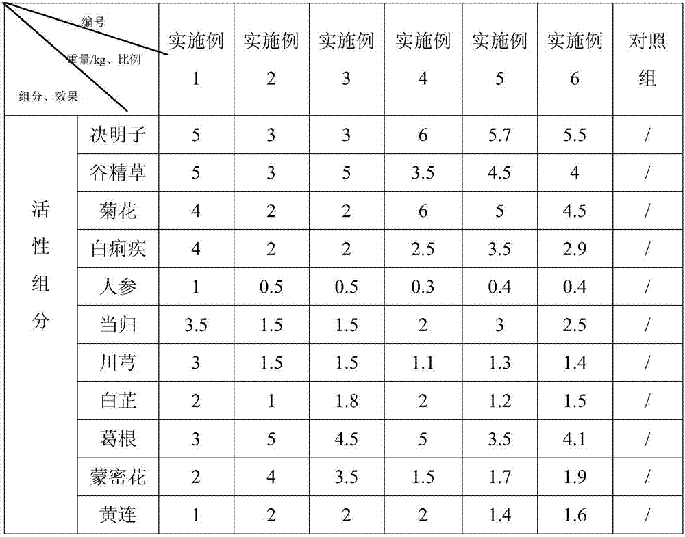 Nanometer traditional Chinese medicine oculentum for treating myopia and preparing method thereof