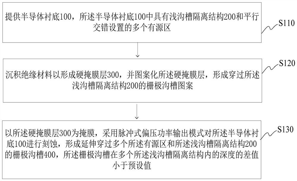 Buried gate structure and fabrication method thereof