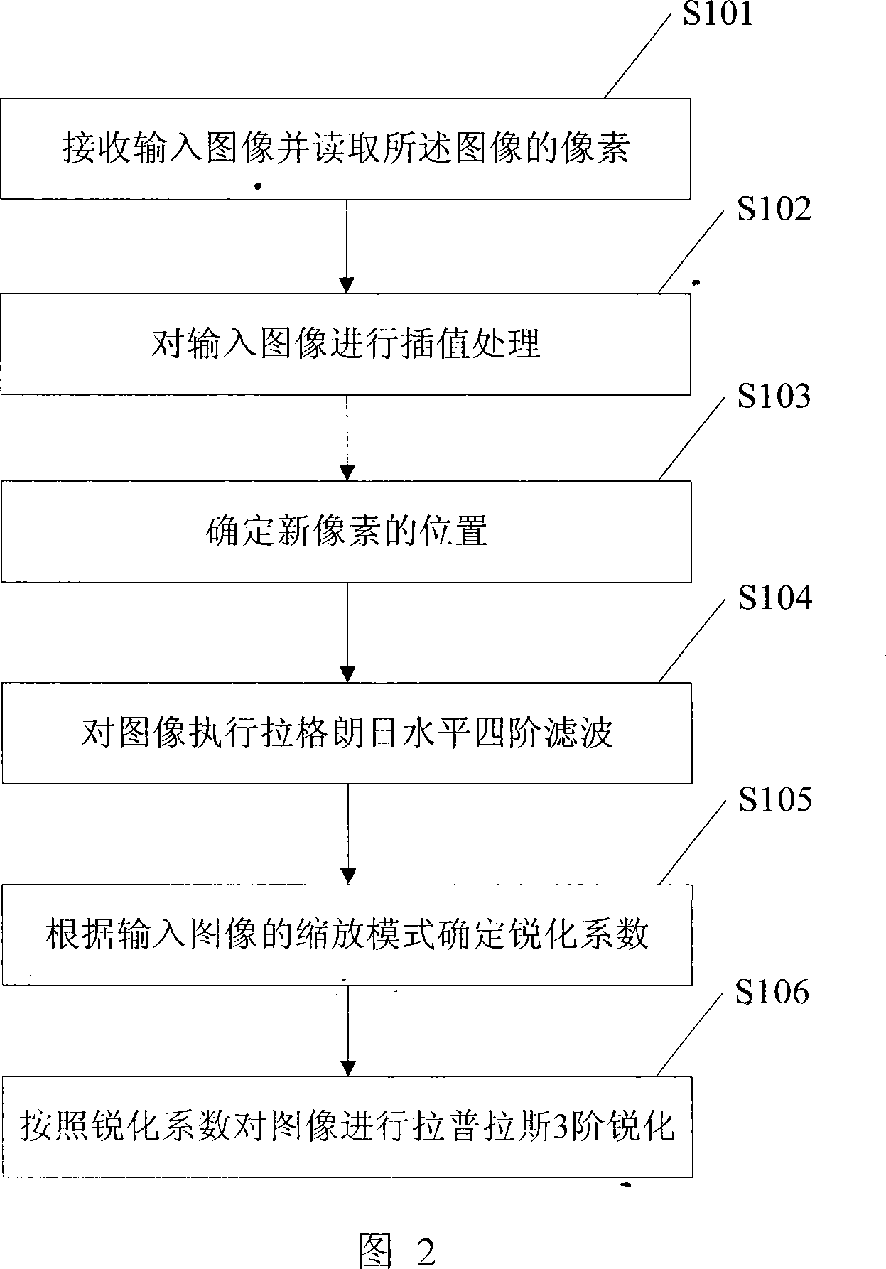 Method and apparatus for enhancing video-signal image