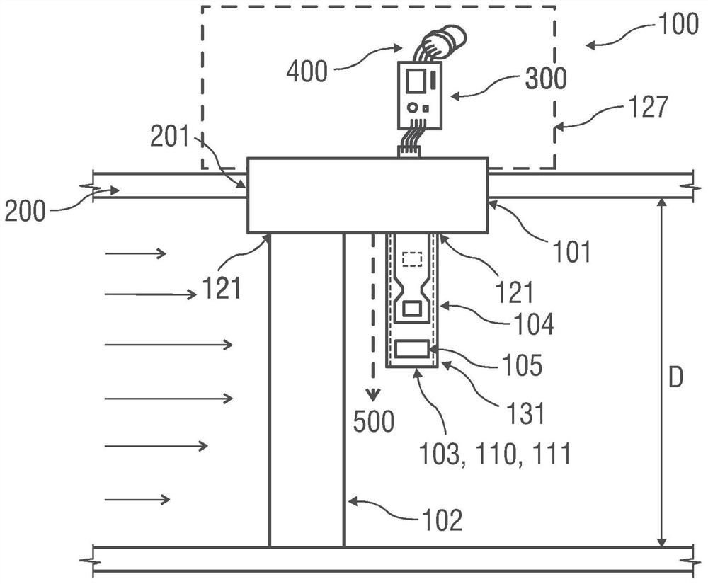 Flow meter