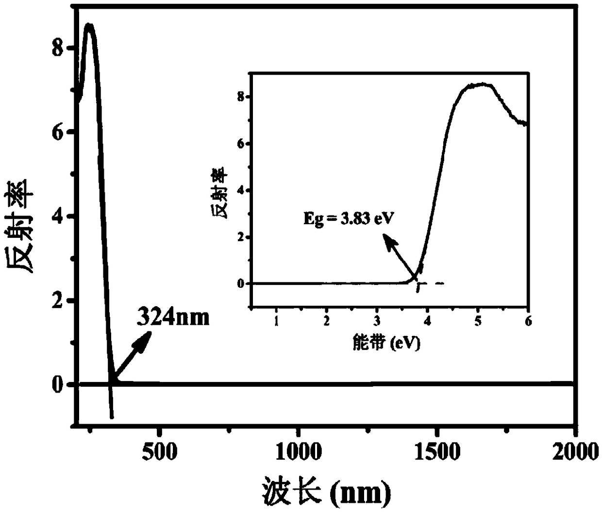 Intermediate infrared optical doubling frequency crystal fluorinated tungsten potassium iodate material as well as preparation and application thereof
