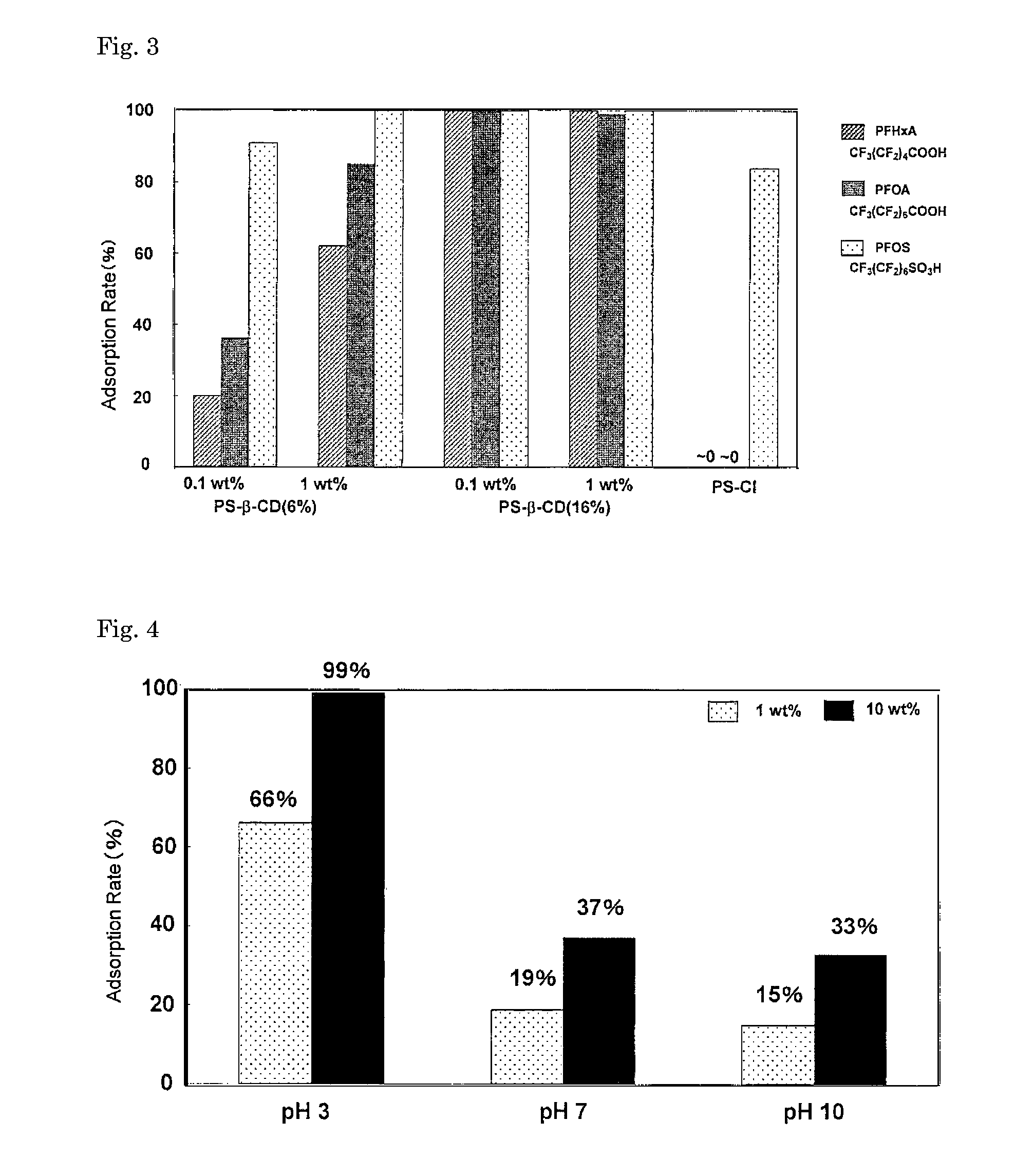 Adsorbent for organic fluoro-compound comprising cyclodextrin-supported polymer