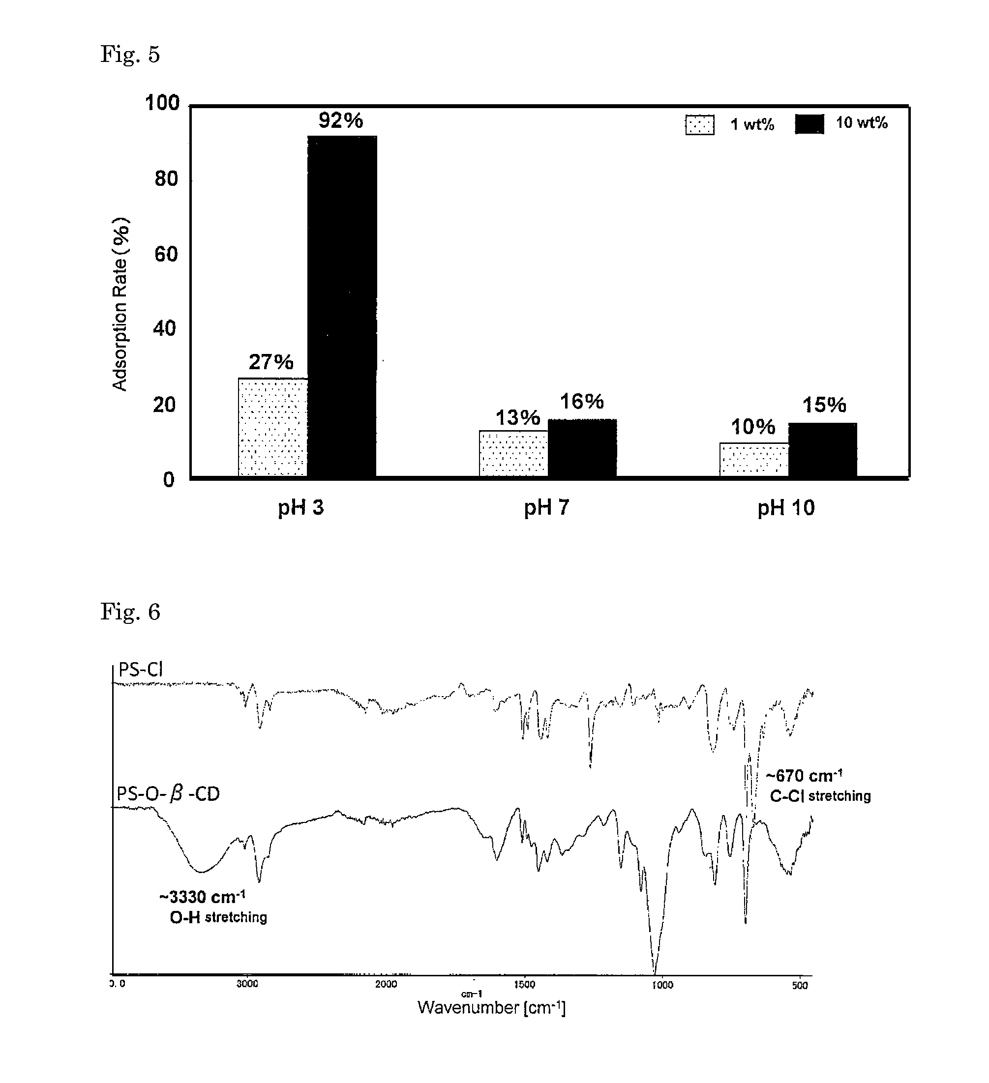Adsorbent for organic fluoro-compound comprising cyclodextrin-supported polymer