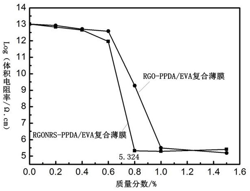 Preparation method of graphene nanobelt-poly-p-phenylenediamine/eva composite film