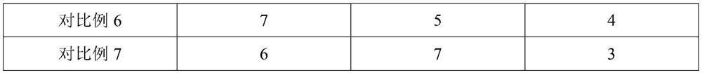 Pharmaceutical composition for treating oral ulcers and preparation method thereof