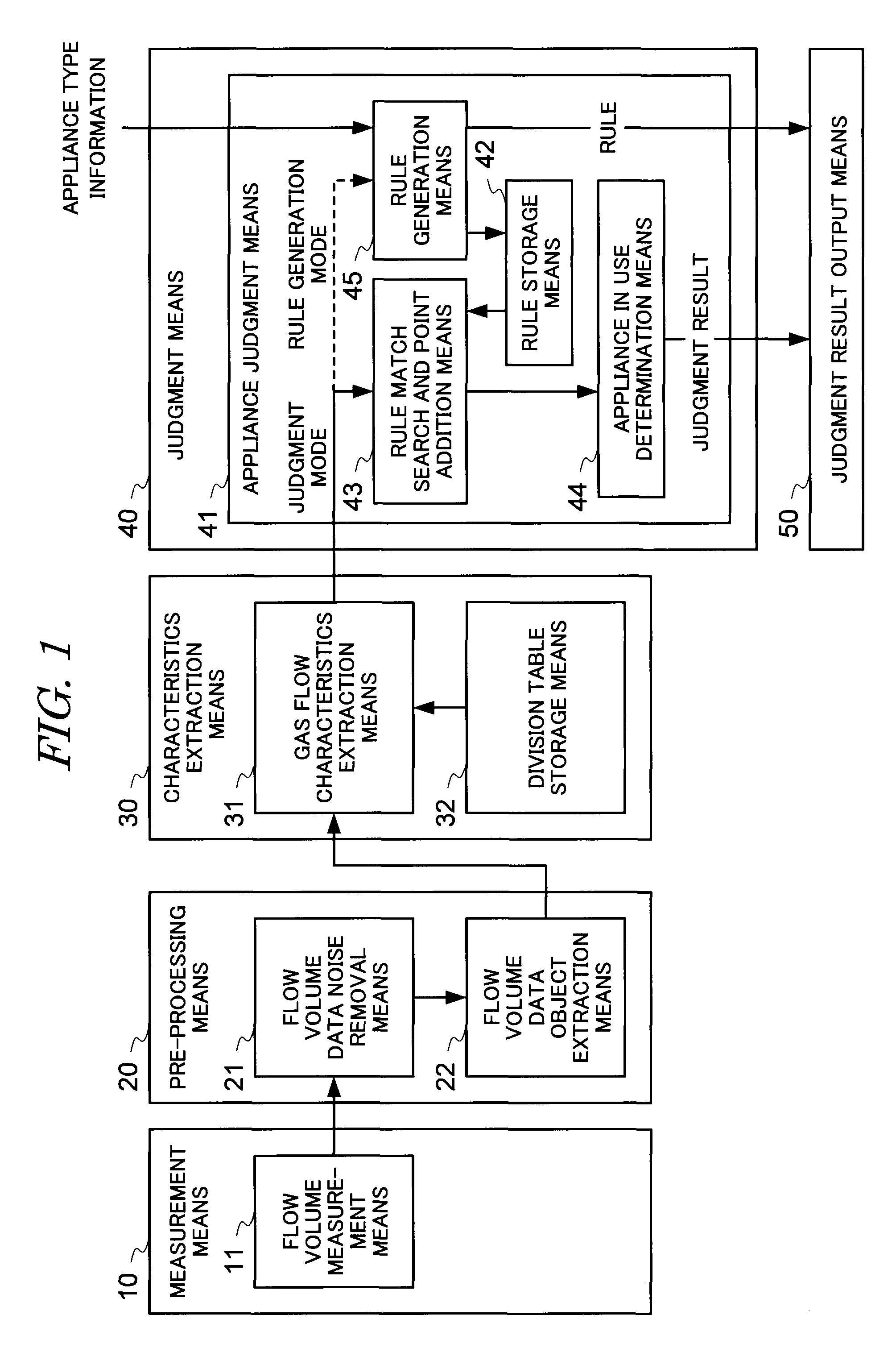 Gas appliance judgment apparatus and method