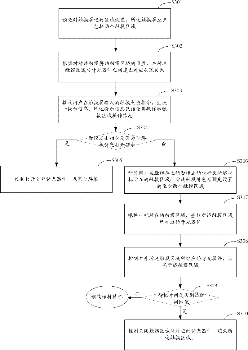 Backlight control method and system and mobile terminal