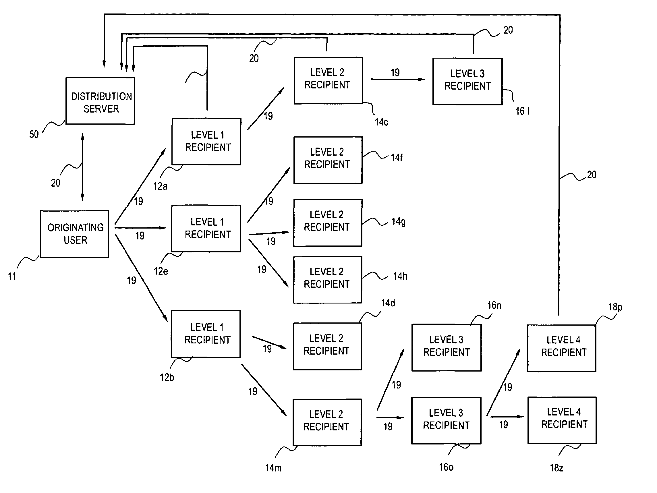 Methods and systems for automated content distribution