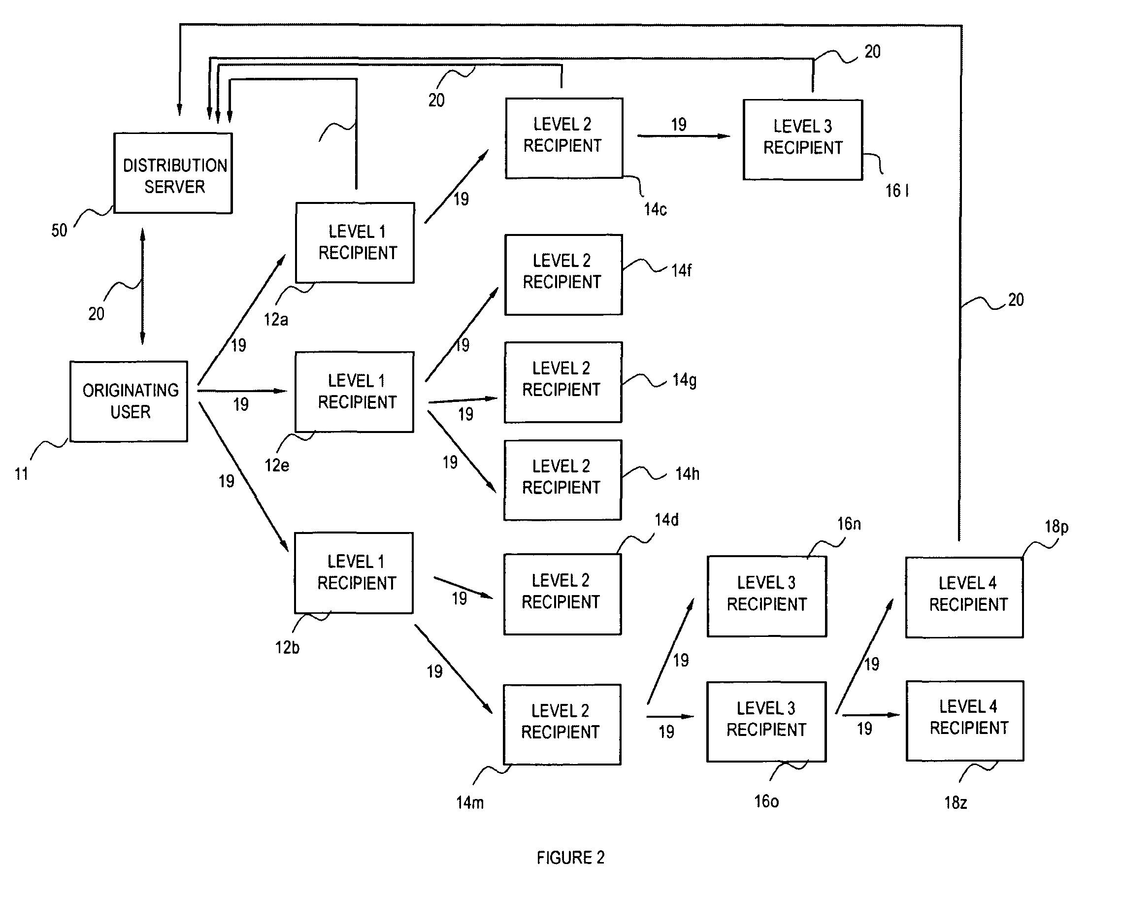 Methods and systems for automated content distribution