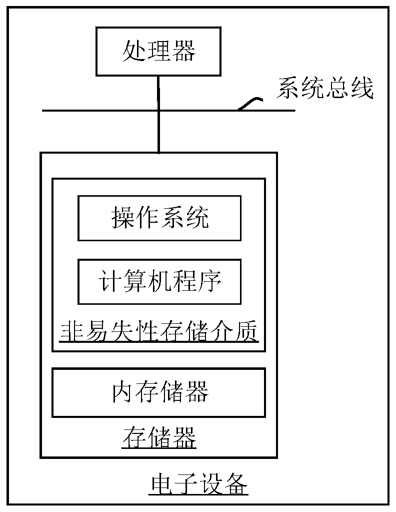Image coding method and device, electronic equipment and computer readable storage medium