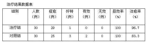 Traditional Chinese medicine composition for treating periappendiceal abscess