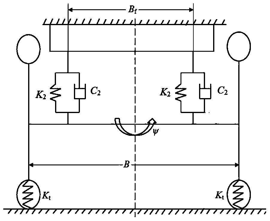 Design method for optimal velocity characteristics of lateral shock absorber in truck front wheel shimmy system