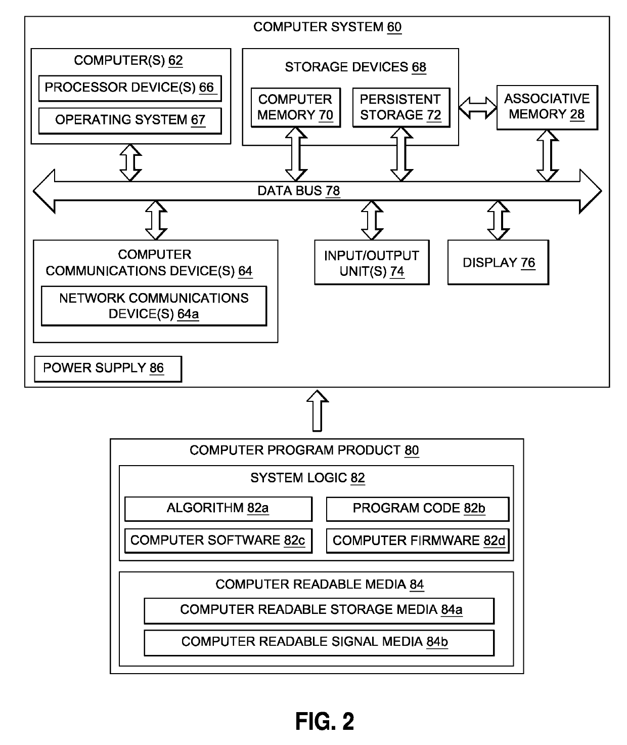 Data driven classification and troubleshooting system and method using associative memory and a machine learning algorithm to improve the accuracy and performance of the associative memory