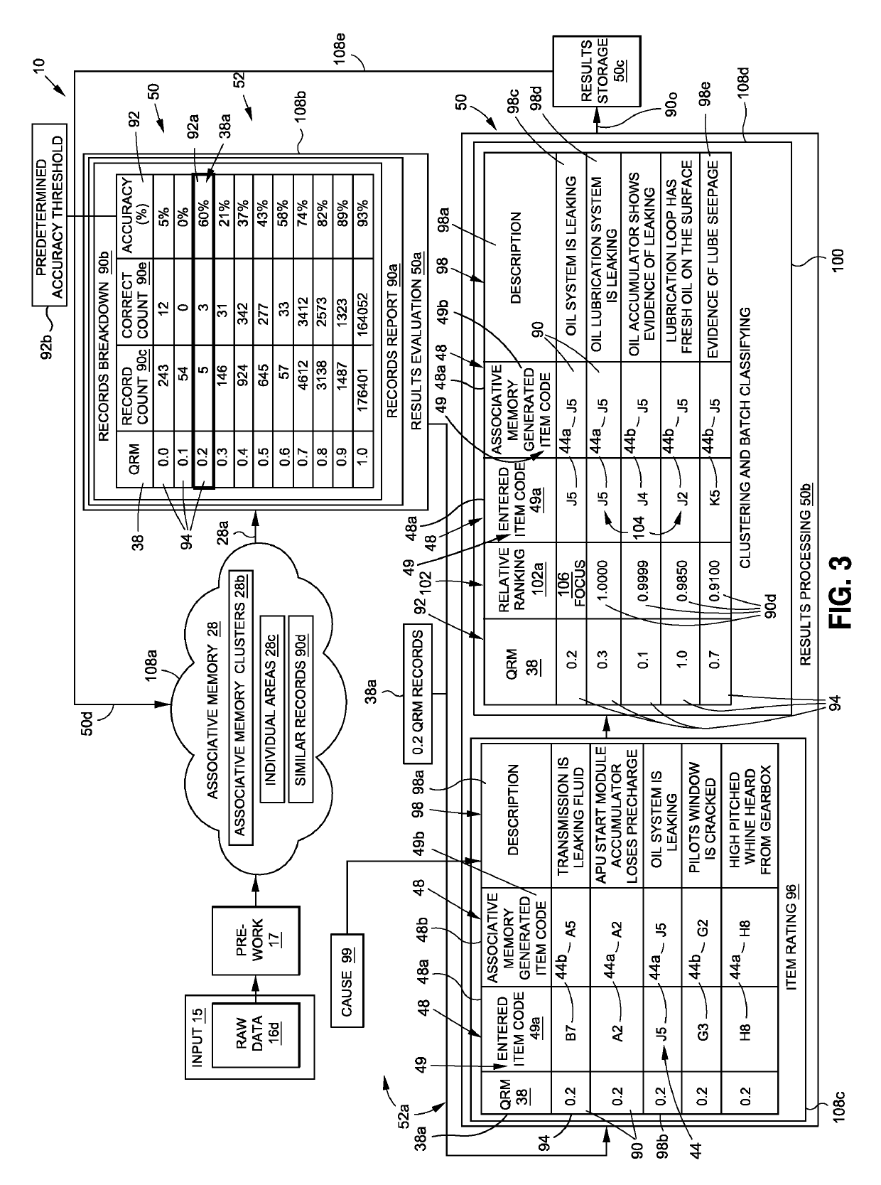 Data driven classification and troubleshooting system and method using associative memory and a machine learning algorithm to improve the accuracy and performance of the associative memory