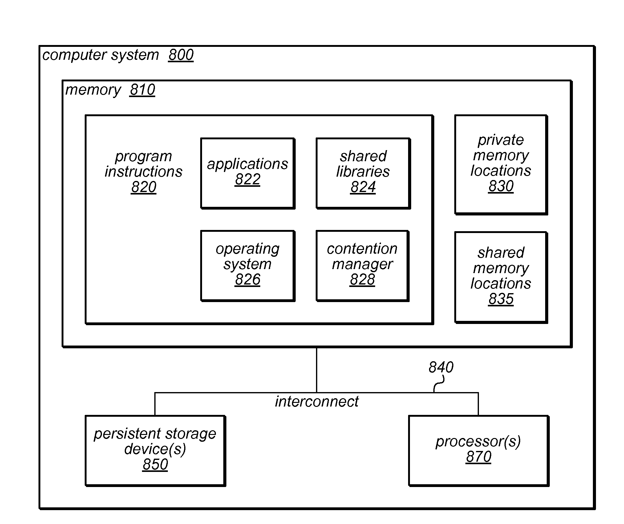 System and Method for Performing Dynamic Mixed Mode Read Validation  In a Software Transactional Memory