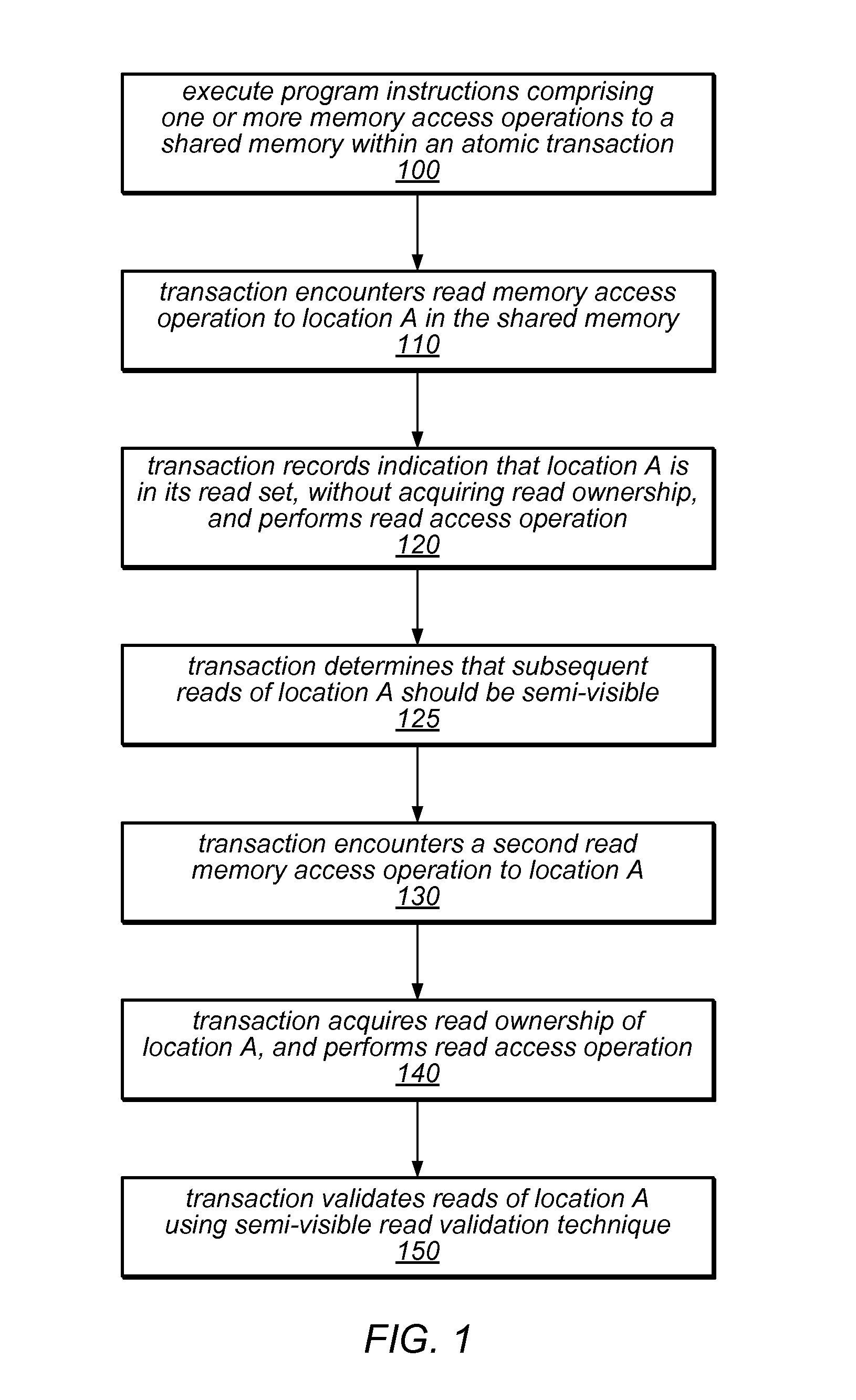 System and Method for Performing Dynamic Mixed Mode Read Validation  In a Software Transactional Memory