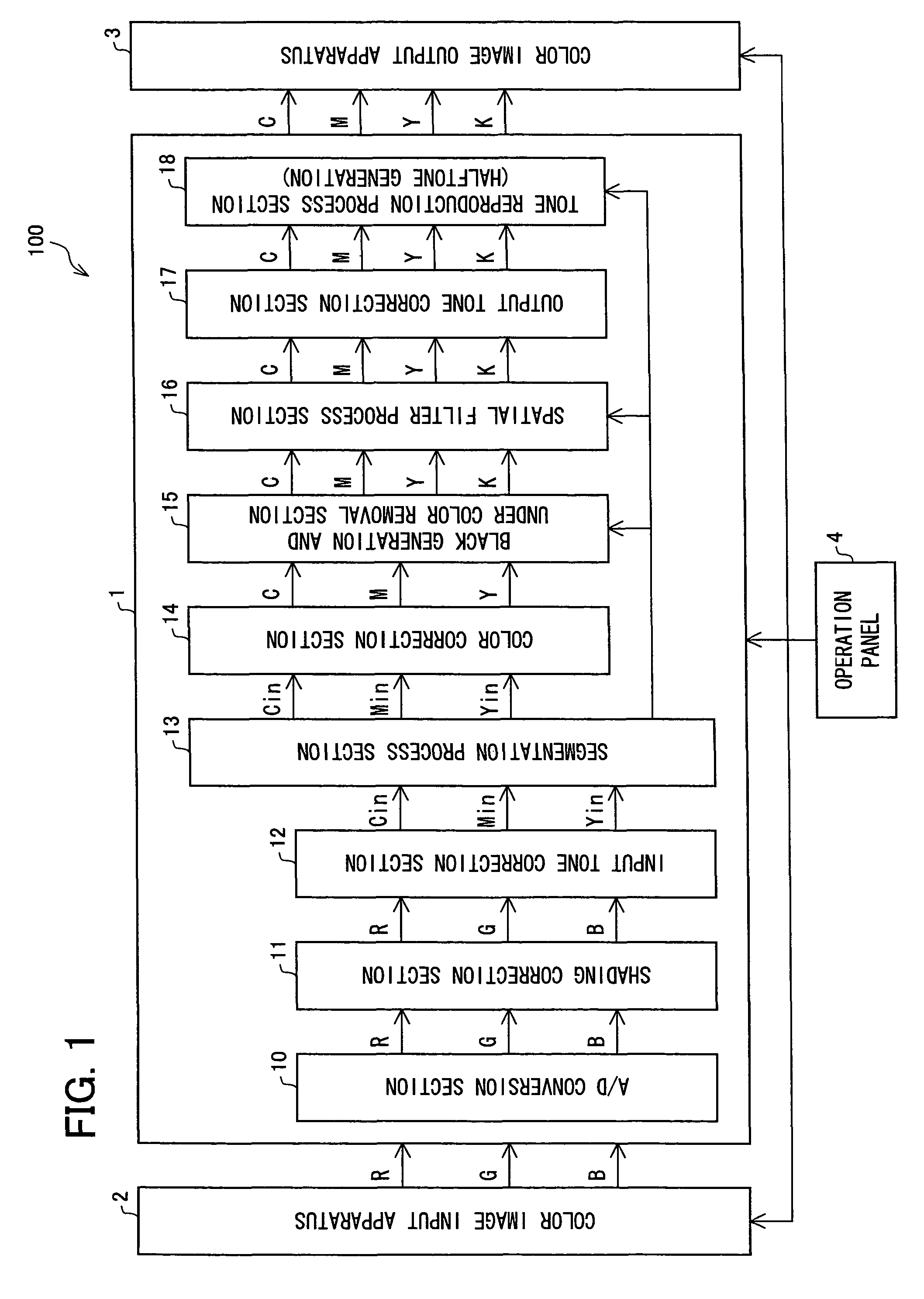 Image processing and/or forming apparatus for performing black generation and under color removal processes on selected pixels, image processing and/or forming method for the same, and computer-readable storage medium for storing program for causing computer to function as image processing and/or forming apparatus for the same