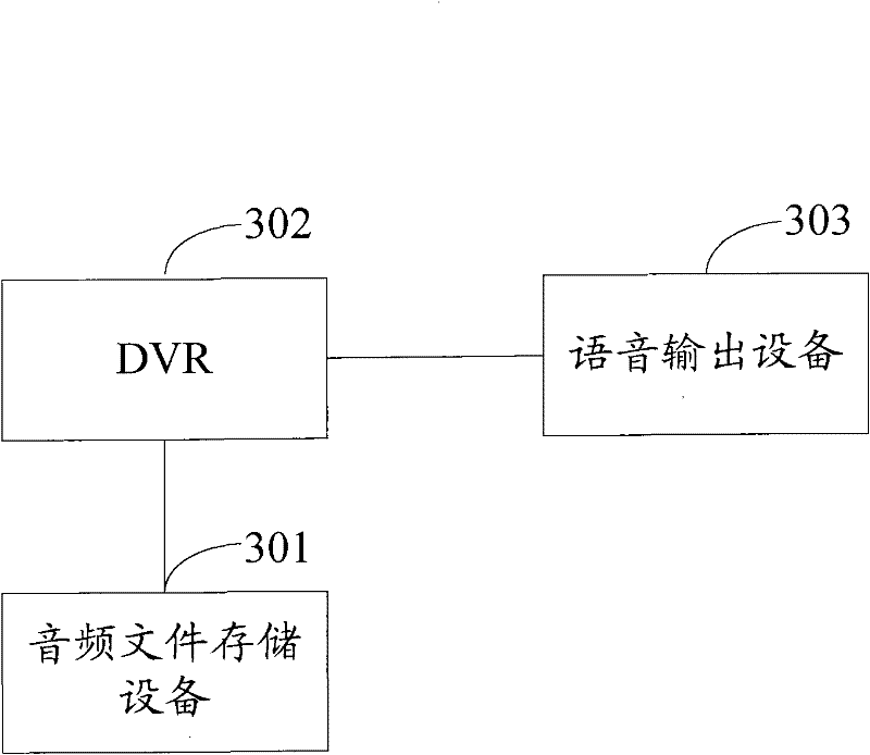 Method, system and device for speech alarming of digital hard disk video recorder