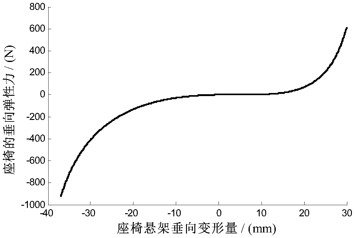 Design method of main-spring compression type low-frequency vibration-isolation vehicle seat shock-absorber damping coefficient