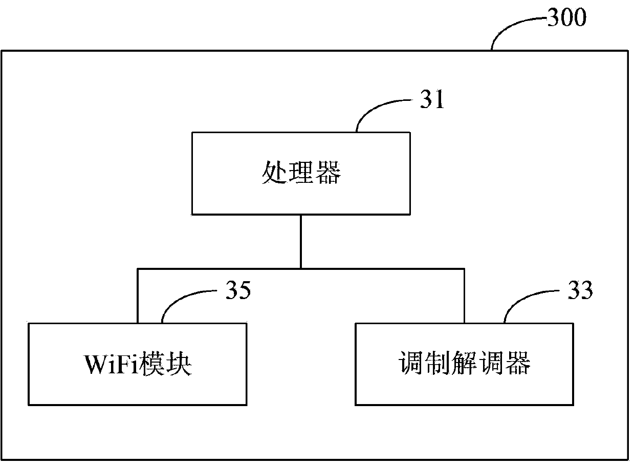 Communication interference processing method and wireless router