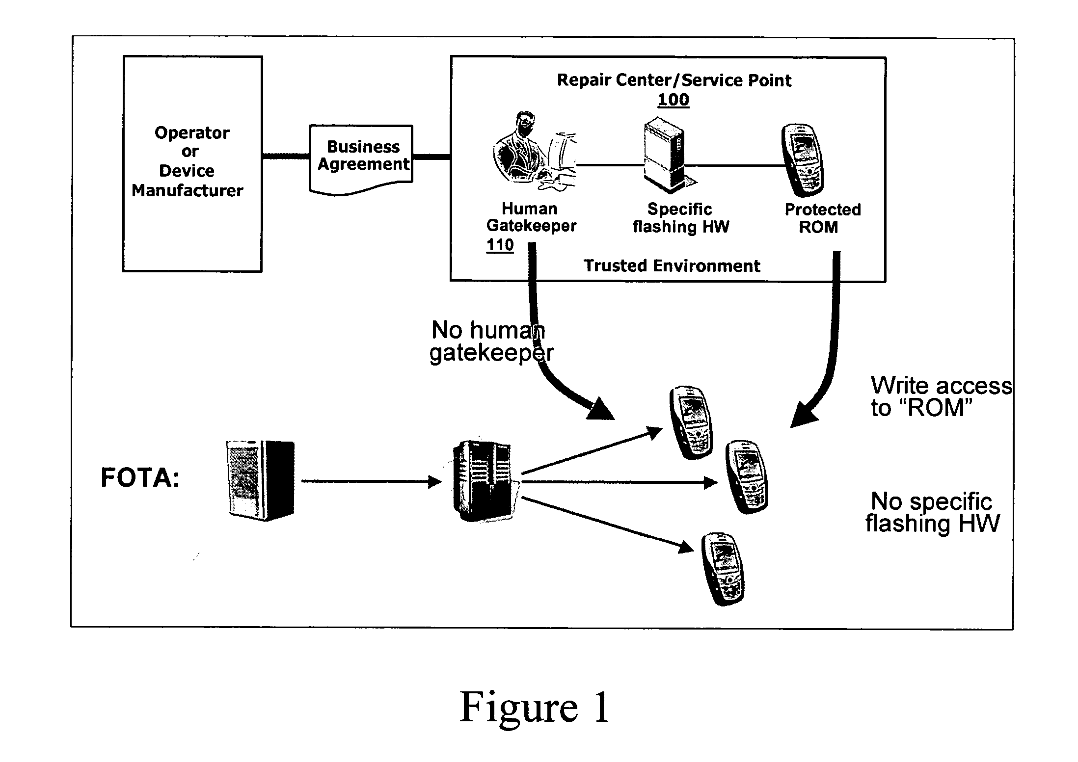 Firmware-licensing system for binding terminal software to a specific terminal unit