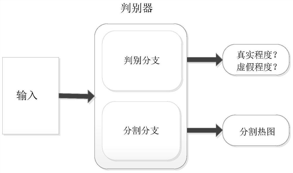 Small crack segmentation method based on generative adversarial network