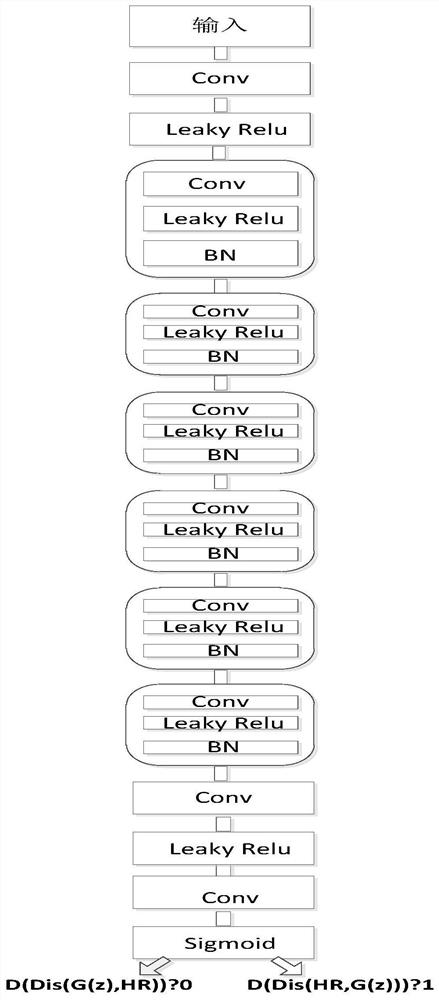 Small crack segmentation method based on generative adversarial network