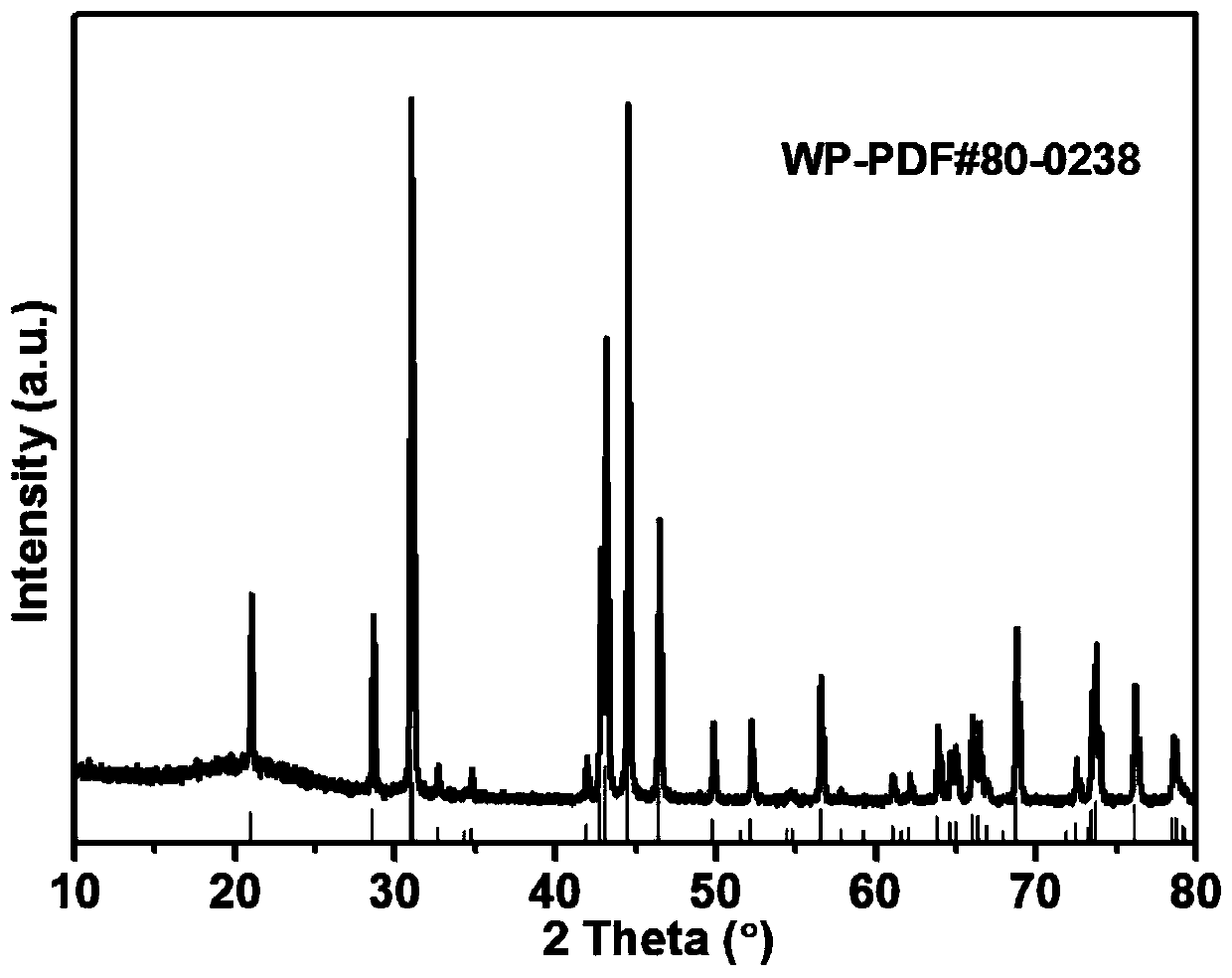 Nano tungsten phosphide/carbon or tungsten nitride/carbon composite material and preparation method thereof